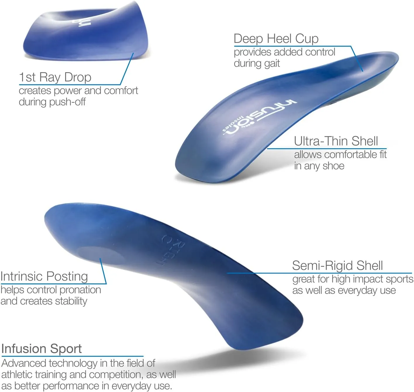 Infusion Sport Insole: Athletic Foot Orthotics for an Active Lifestyle by Infusion Insoles (G: Men's 10-11 | Women's 12-13)